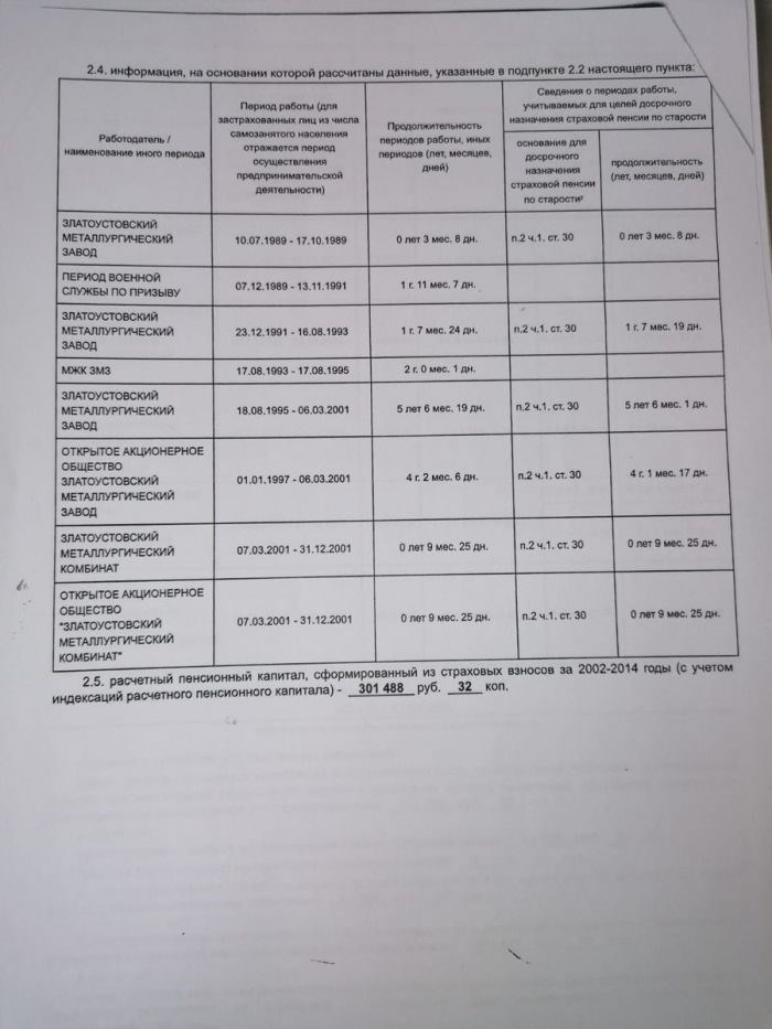 Пример составления отчета о текущем состоянии индивидуального счета