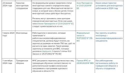 В трудовом и миграционном законодательстве наблюдаются существенные изменения.