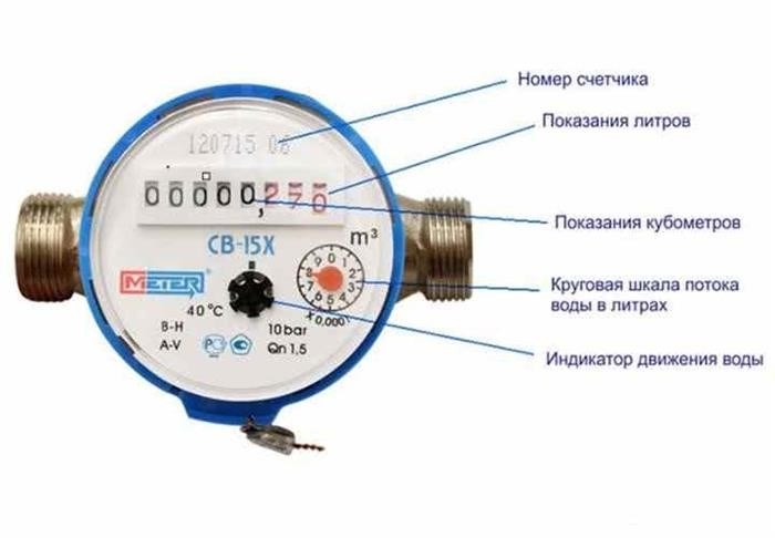 Голубой прибор для измерения