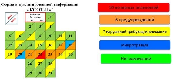 Система КСОТ-П, которая отвечает за безопасность на рабочем месте,