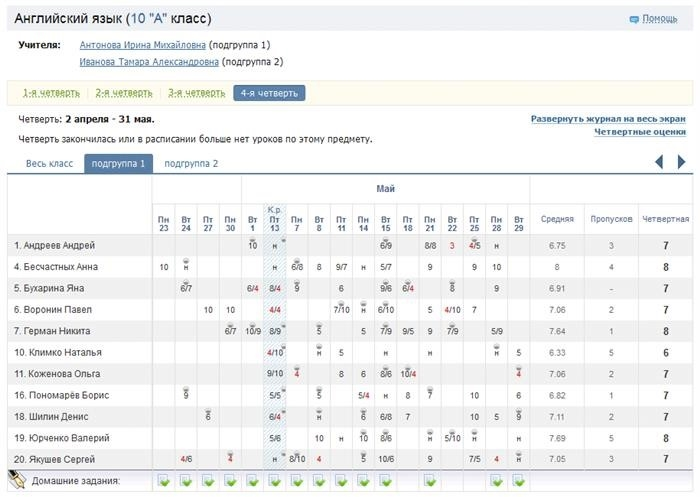 изучение оценок в цифровом журнале