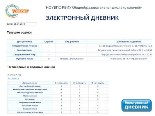 Каким образом можно узнать оценки, внесенные в электронный дневник?