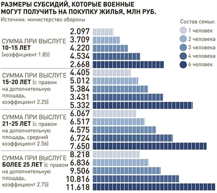 Основополагающие принципы и требования для получения государственной помощи по улучшению жилищных условий