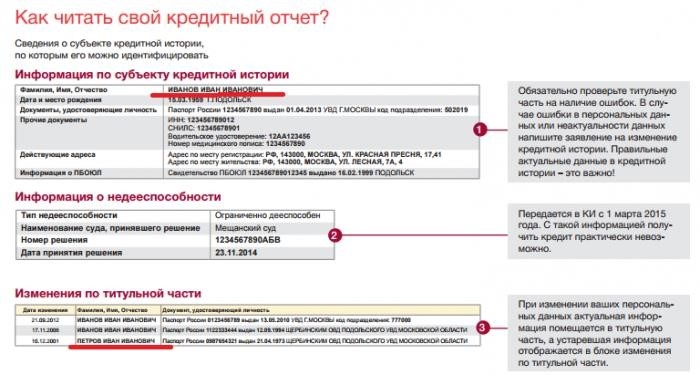 Отчёт о кредитной истории