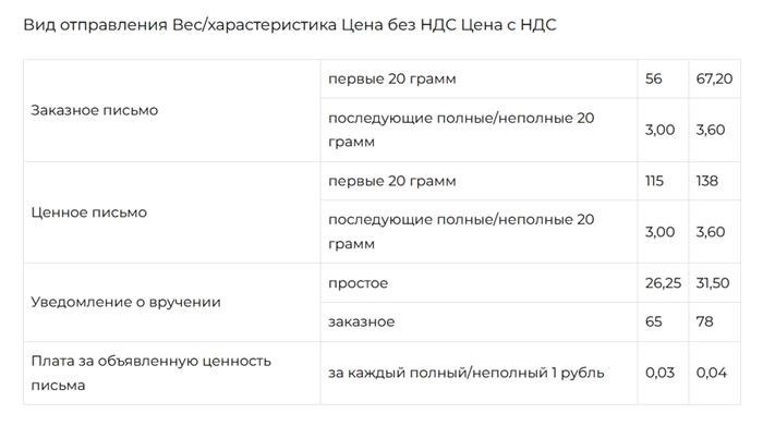 стоимость отправки посылки почтовым письмом