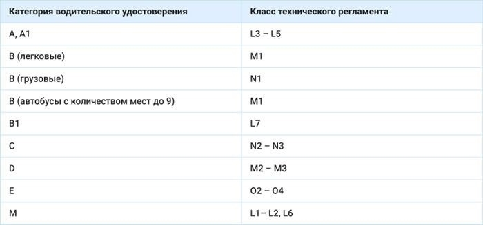 соответствие классификаций Технических Средств