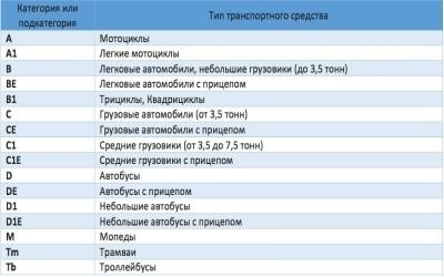 Фото – классификация автотранспортных средств