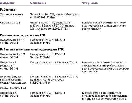 При завершении трудовой деятельности пенсионеру необходимо предоставить определенные документы.