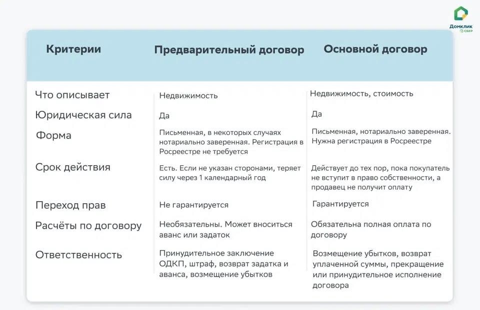 Разрешение споров при непредусмотренной гарантии в соглашении