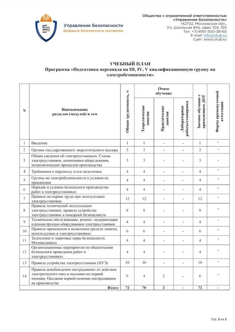 Основные принципы безопасности при работе с пассивными электрическими установками