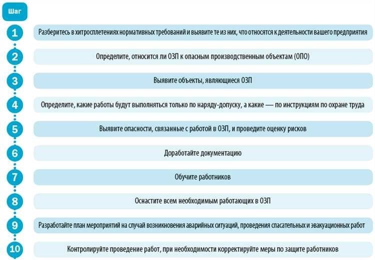 Что означают газоопасные работы?