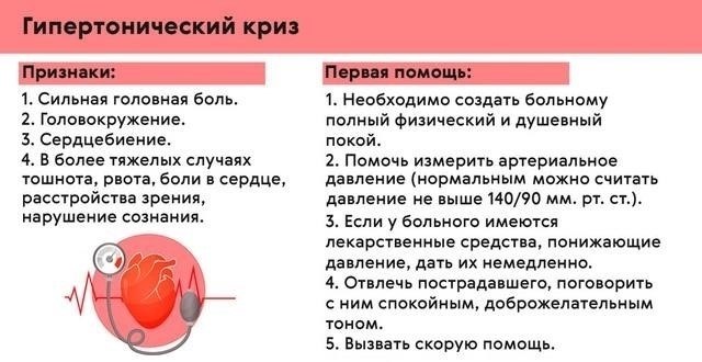 Можно ли отправить на военную службу человека с диагнозом артериальной гипертонии первой степени?