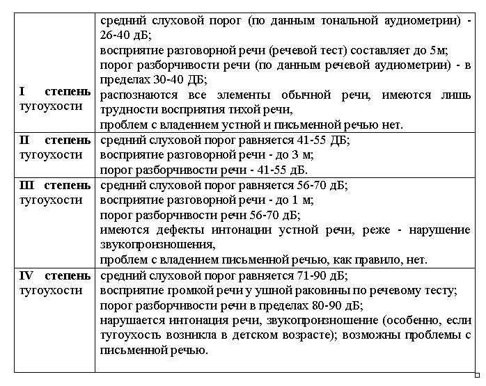 Реабилитационные центры для людей с потерей слуха