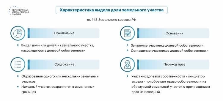 Порядок и основания изменения вида разрешенного использования и категории земельных участков