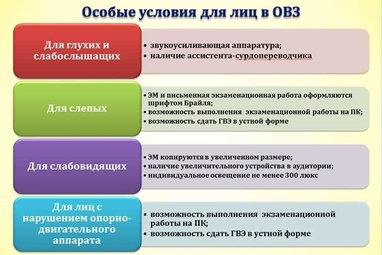 Обязаны ли родители оплачивать воспитание и обучение ребенка, нуждающегося в особом уходе, в детском учреждении?