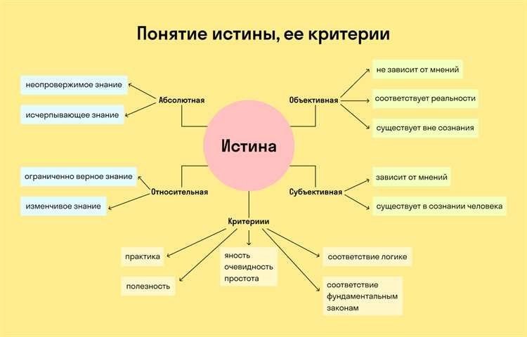 Один из ключевых элементов, который необходимо учитывать - это третий критерий.