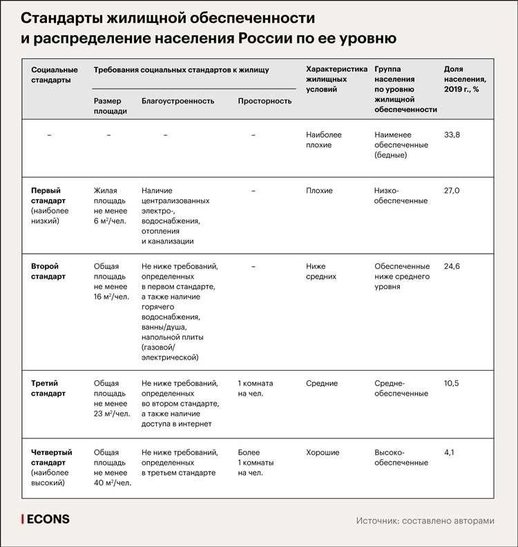 Стандарт жилой площади на человека в квартире