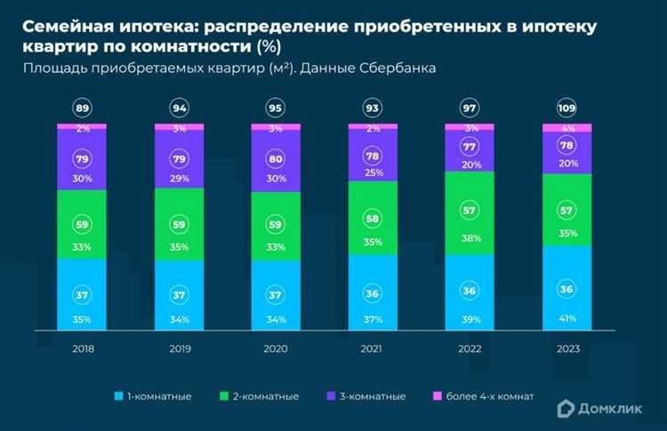 Каковы преимущества семейной ипотеки