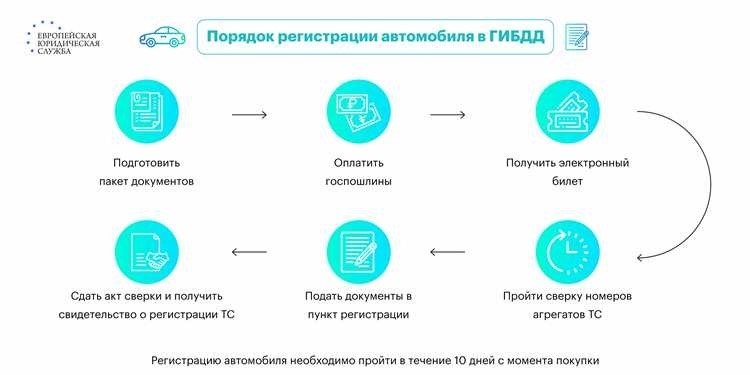 Для лиц от 16 лет и старше