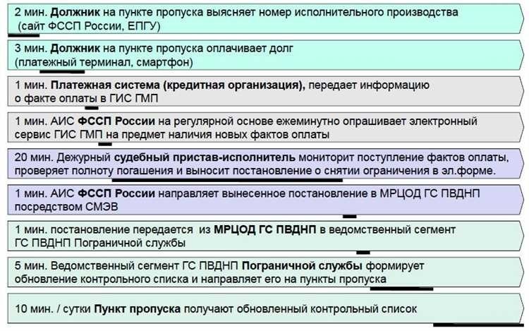 Возможно ли отказаться от участия в объединении в одно целое исполнительное практическое действие?