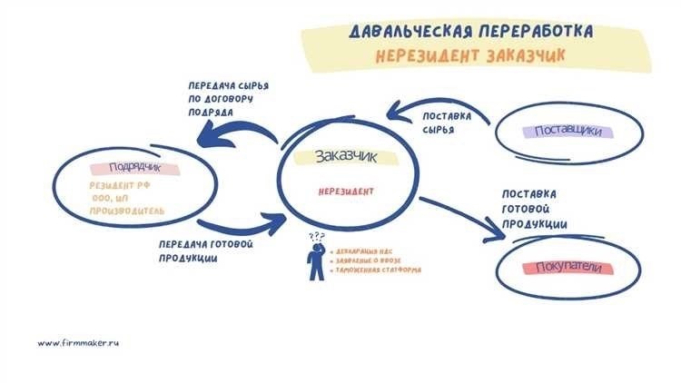 Область применения и назначения накладной формы № М-15