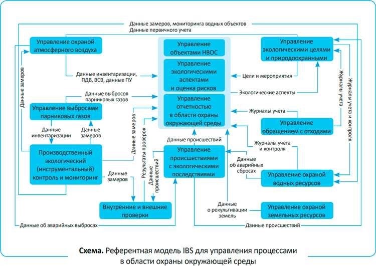 Основы безопасности на небольших объектах