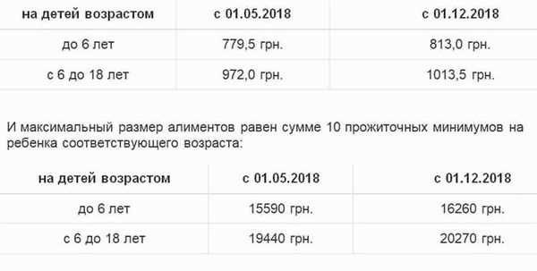 Значение своевременной оплаты финансовой поддержки для ребенка