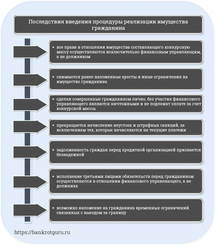 Возможность обжалования процедуры реализации имущества