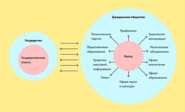 67. Правосубъектность, правоспособность, дееспособность субъектов права