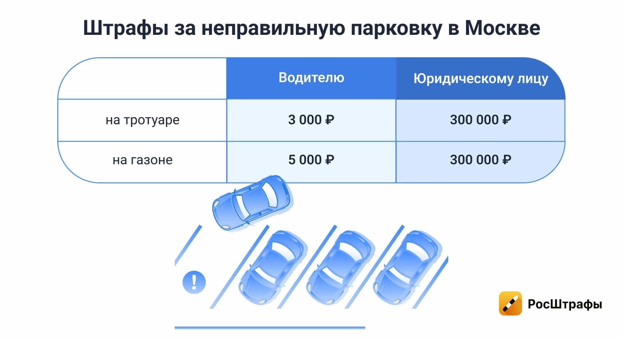 Варианты оплаты штрафа