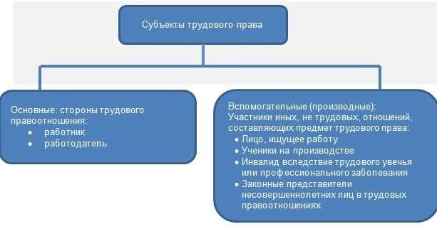 Физические лица, не являющиеся индивидуальными предпринимателями